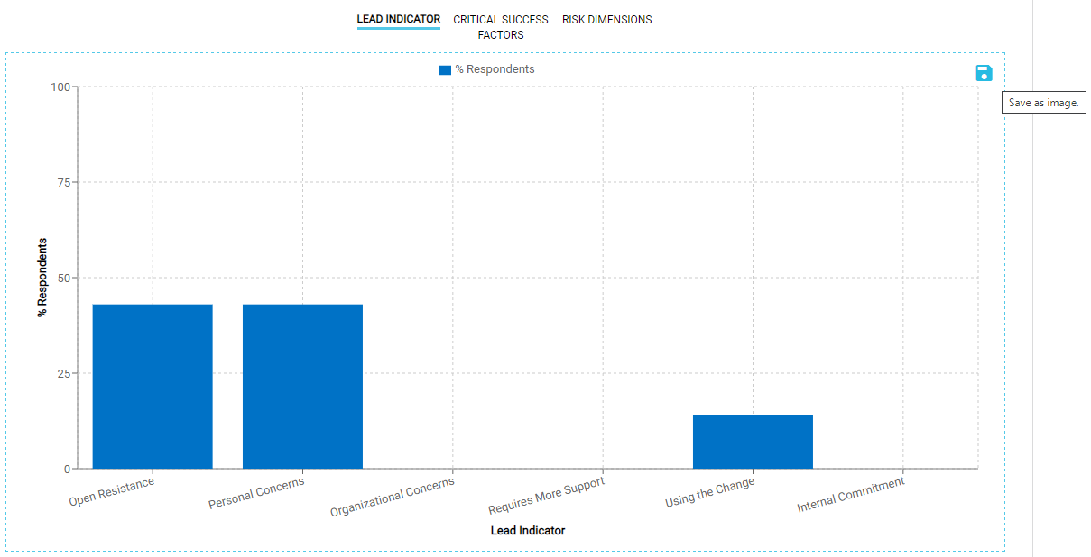 Image example of graph in app that can be saved when user selects the save button.